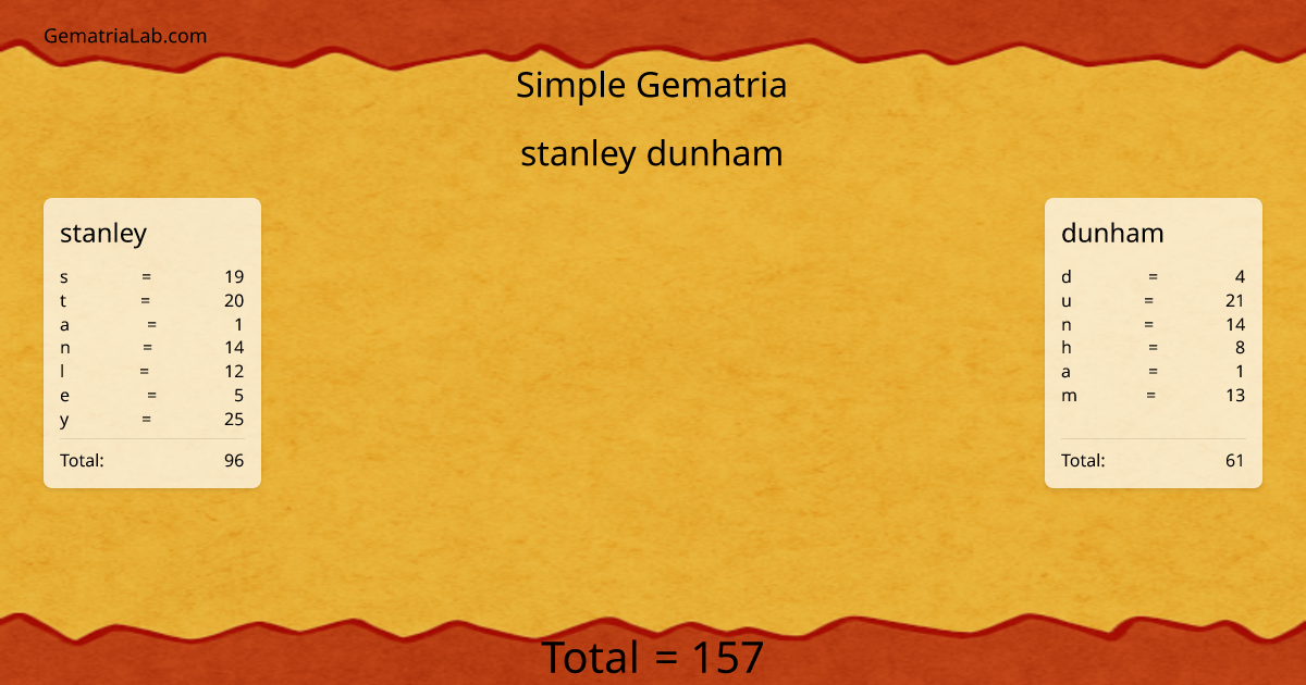 stanley dunham in simple Gematria
